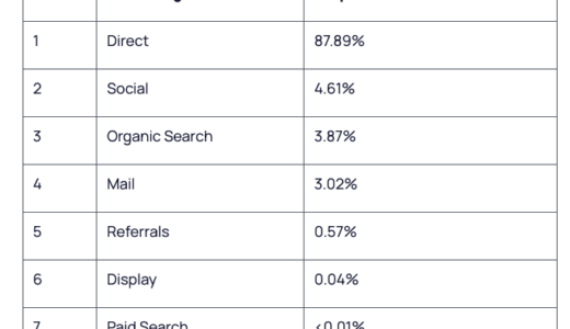 ChatGPT demographic　AIの市場規模 19兆1240億円CAGR38.1%