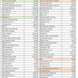 バークシャー　Apple株保有比率46％　日本の商社株が10%目標Berkshire Hathaway