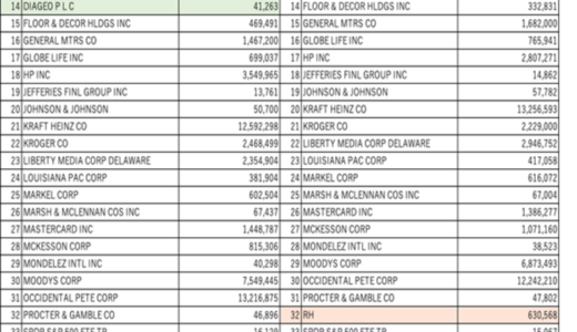 バークシャー　Apple株保有比率46％　日本の商社株が10%目標Berkshire Hathaway