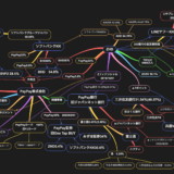 PayPayの株式関係図