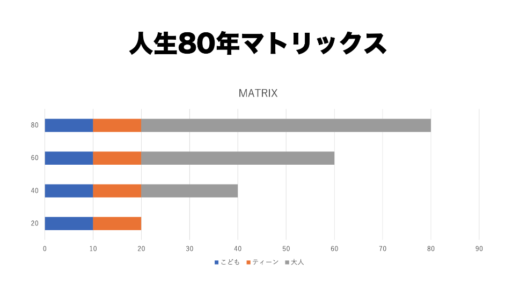 20歳までのメディア接触体験が人生に大きく影響を与える〜マルチネイティブの共生時代〜