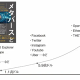 metaverse 2030年、いまから8年後の世界観 AR　AIネイティブ