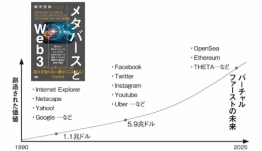 metaverse 2030年、いまから8年後の世界観 AR　AIネイティブ