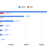 car market 2023 Q1(4〜6)