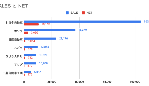 car market 2023 Q1(4〜6)