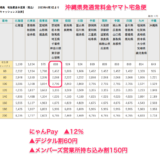 沖縄からのヤマトの配送送料　2023年版 ニャンPay経由で12%OFF