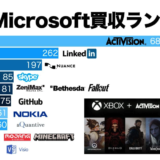 activision 2022-2023