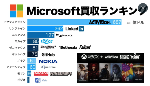 activision 2022-2023