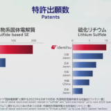 ASSB all solid state battery　トヨタ＆出光の全固体電池　量産化 EVに搭載 2027年〜あと4年後