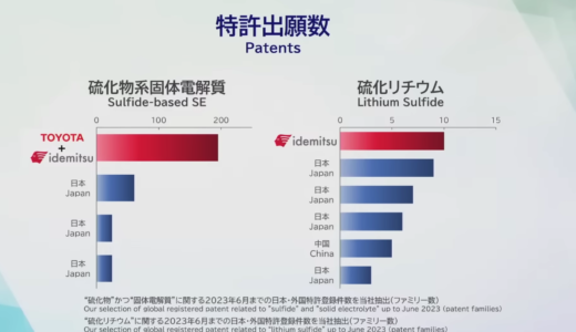 ASSB all solid state battery　トヨタ＆出光の全固体電池　量産化 EVに搭載 2027年〜あと4年後