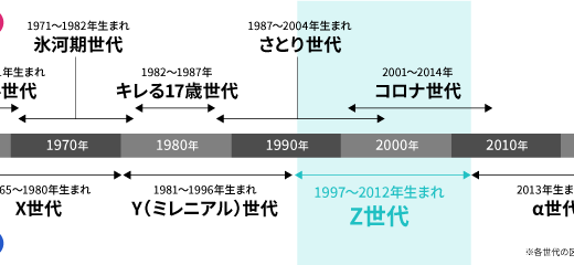 下のソーシャルリンクからフォロー