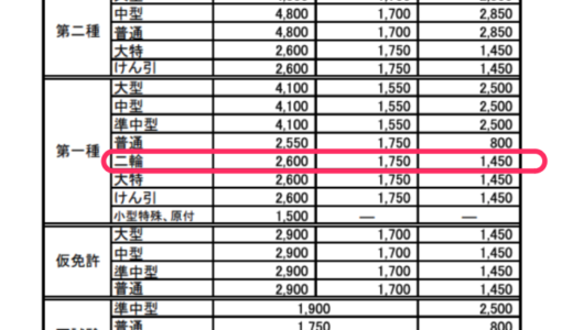 自動二輪　一発試験　普通免許有り　沖縄県