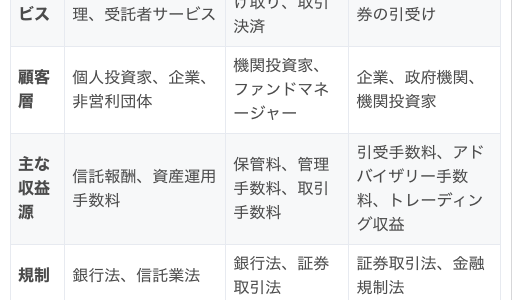 カストディとは何なんだ？