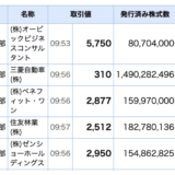 沖縄に上場企業は何社ある？沖縄上場企業の時価総額は、全部あわせて『すき家』以下