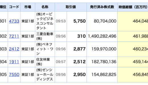 沖縄に上場企業は何社ある？沖縄上場企業の時価総額は、全部あわせて『すき家』以下