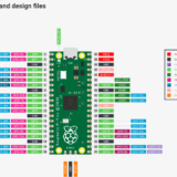 RaspberryPI　PICO プログラミング　Thonny環境でのMicroPython