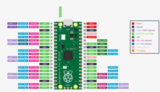 RaspberryPI　PICO プログラミング　Thonny環境でのMicroPython