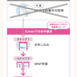MNP予約番号不要の転出転入