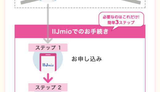 MNP予約番号不要の転出転入