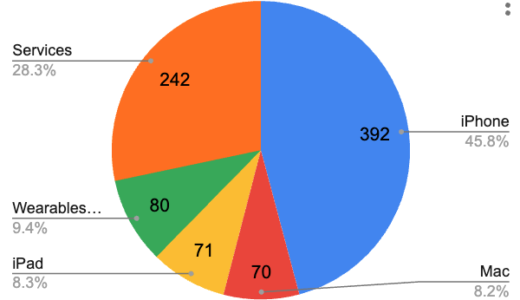 2024/09/10 AppleEvent