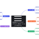 Uber新戦略、カーシェアで変わる移動の未来