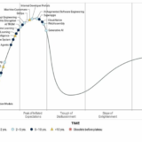 ガートナー　ハイプサイクル AIの幻滅期だからこそのAI活用