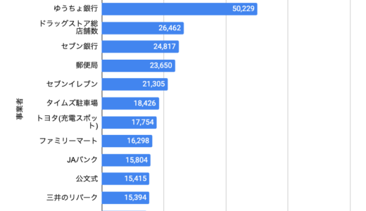 2024年度版 日本国内店舗数ランキング Ranking of number of shops in Japan 2024