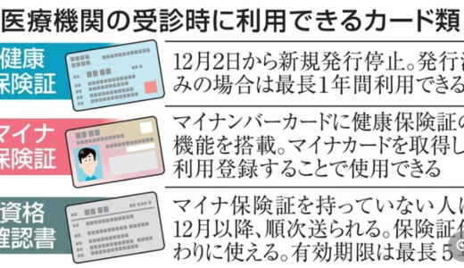 健康保険証廃止まで1カ月　後継のマイナ利用率は低迷