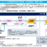 マイナ保険証の利用登録の解除申請とは