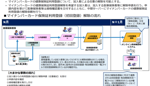 マイナ保険証の利用登録の解除申請とは