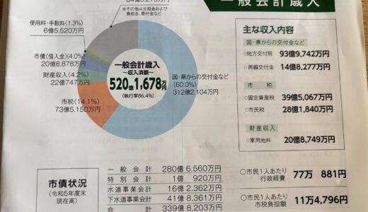 名護市の決算報告/歳入520.1億円 歳出493.6億円 総務費117.8億円（23.9％）こんなにかかりますか？
