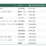 小学生がお年玉３万円ではじめる米国株主デビューで配当金生活！
