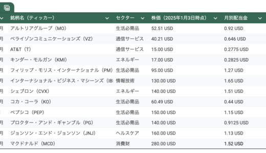 小学生がお年玉３万円ではじめる米国株主デビューで配当金生活！