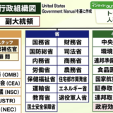アメリカの行政組織 大統領府 トランプ政権2期目 任期4年2025〜2029年まで