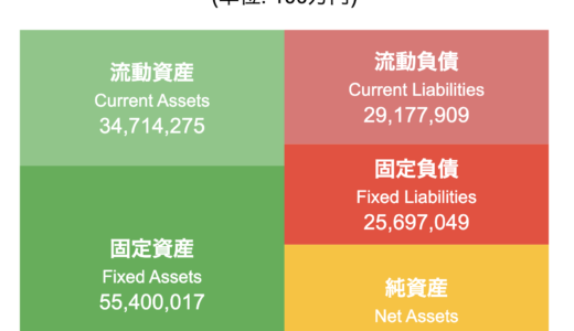 BSジェネレーター（貸借対照表）