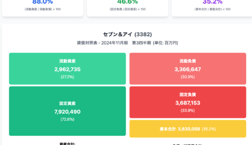 バランスシートグラフ作りました！