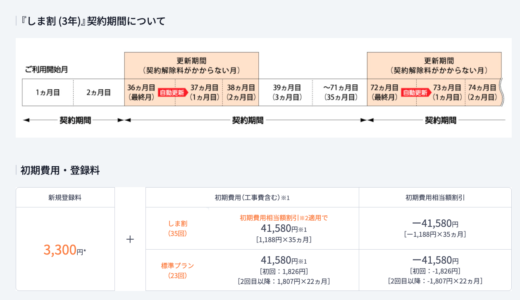 2025年5月　ひかり回線更新月検討月 3年契約　36ヶ月