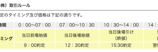 日本株は100株単位ではなく1株単位で14時までなら当日の値動きを見ながら売買が成立できる。