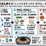腸内細菌が狂喜乱舞する「シンバイオティクス・ボウル」：究極の朝食論