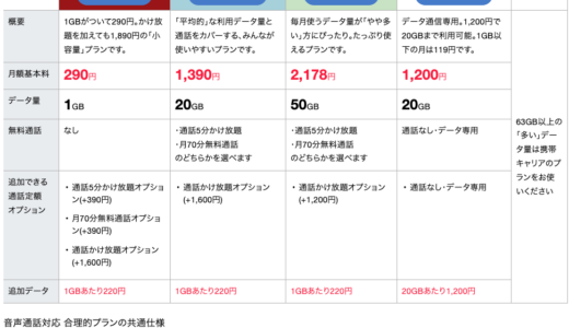 日本通信eSIMへの変更　MNP 20時まで