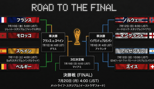 #WC26　NHK録画がネタバレになる時代〜『VAR』進化の先にあるスポーツ観戦のジレンマ